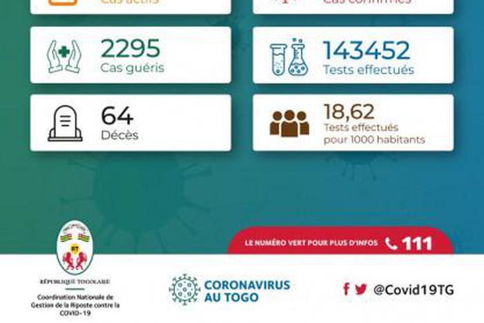 La Coordination Nationale de Gestion de la Riposte au COVID-19 - République Togolaise