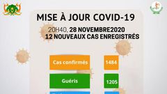 Ministère de la Santé Publique du Niger