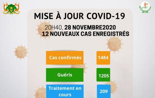 Ministère de la Santé Publique du Niger