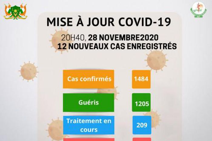 Ministère de la Santé Publique du Niger