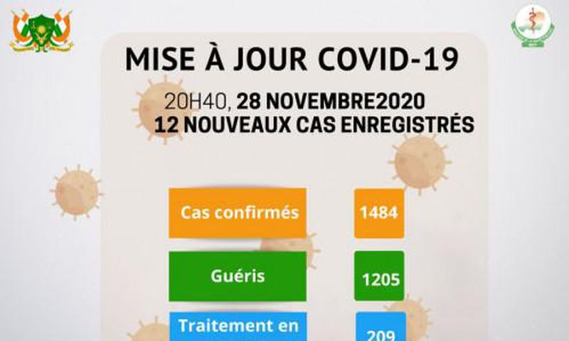 Ministère de la Santé Publique du Niger