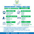 Ministry of Health, Republic of Rwanda