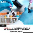 COVID-19 : LE TAUX DE POSITIVITÉ À 1% DEPUIS UN MOIS, 55 PATIENTS SOUS TRAITEMENT