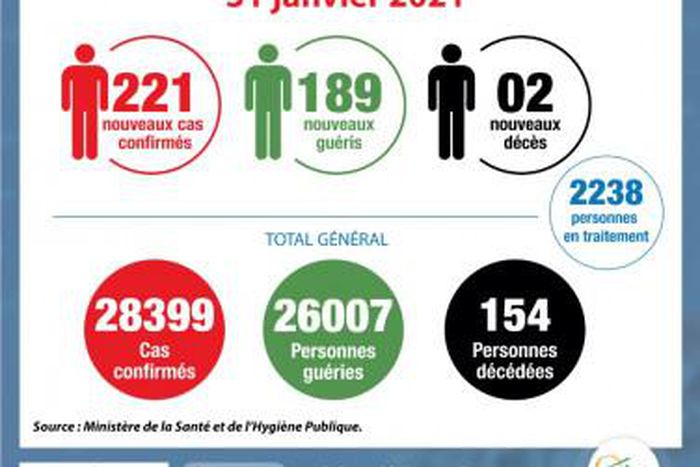 Ministère de la Santé et de l´Hygiène Publique, Côte d'Ivoire