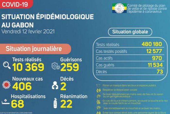 Ministère de la Santé de la République gabonaise