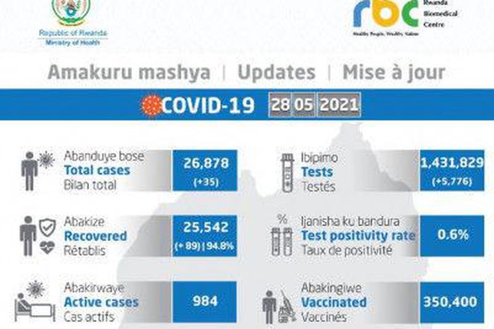 Ministry of Health, Republic of Rwanda
