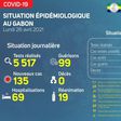 Ministère de la Santé de la République gabonaise