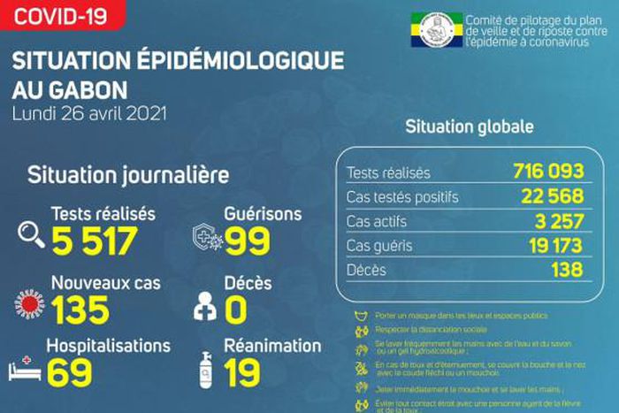 Ministère de la Santé de la République gabonaise