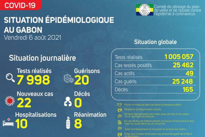 Ministère de la Santé de la République gabonaise