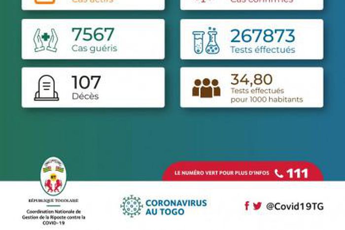 La Coordination Nationale de Gestion de la Riposte au COVID-19 - République Togolaise