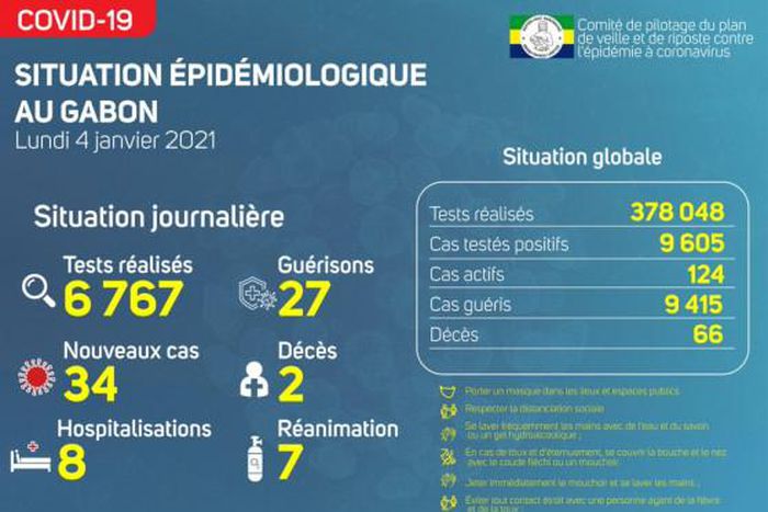 Ministère de la Santé de la République gabonaise