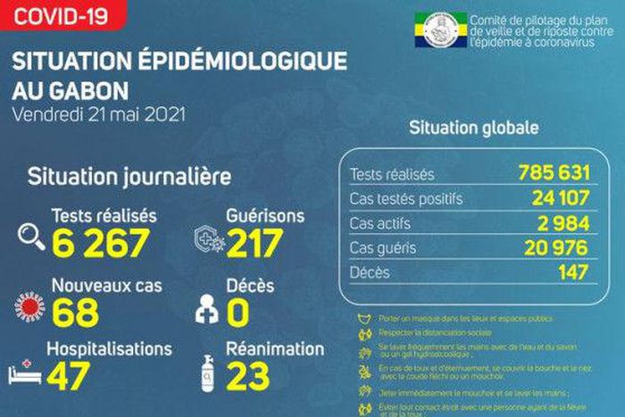 Ministère de la Santé de la République gabonaise