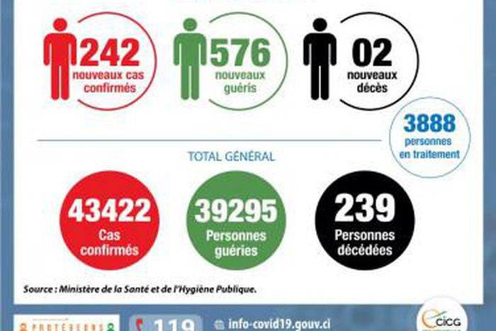 Ministère de la Santé et de l´Hygiène Publique, Côte d'Ivoire