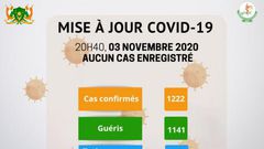 Ministère de la Santé Publique du Niger