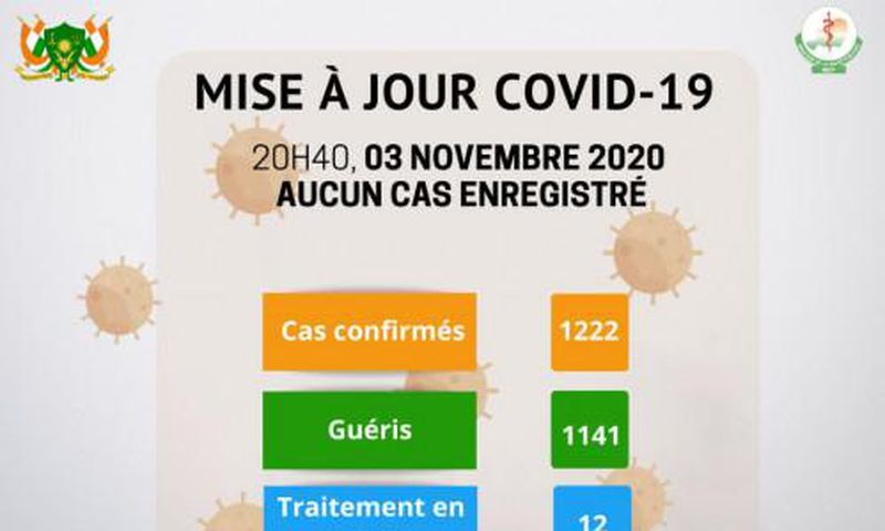 Ministère de la Santé Publique du Niger