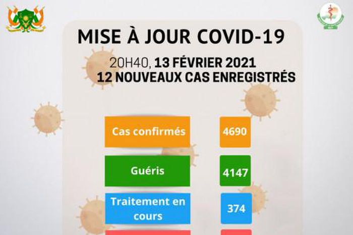 Ministère de la Santé Publique du Niger