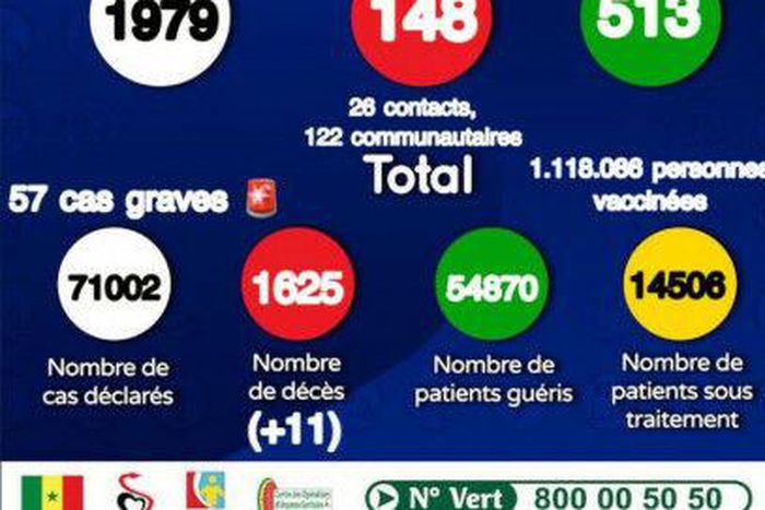 Ministère de la Santé et de l'Action Sociale du Sénégal