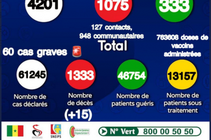 Ministère de la Santé et de l'Action Sociale du Sénégal