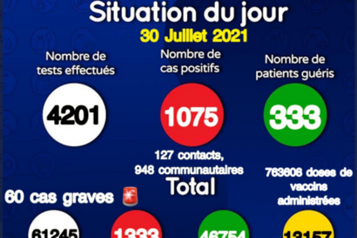 Ministère de la Santé et de l'Action Sociale du Sénégal