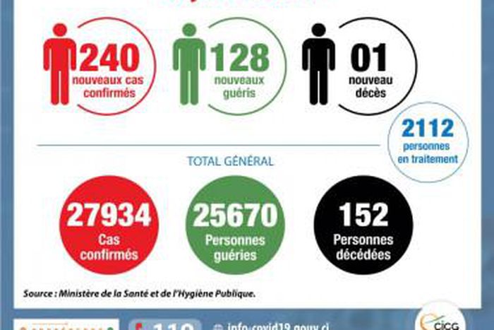 Ministère de la Santé et de l´Hygiène Publique, Côte d'Ivoire