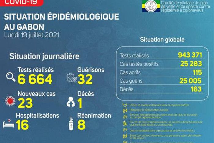 Ministère de la Santé de la République gabonaise