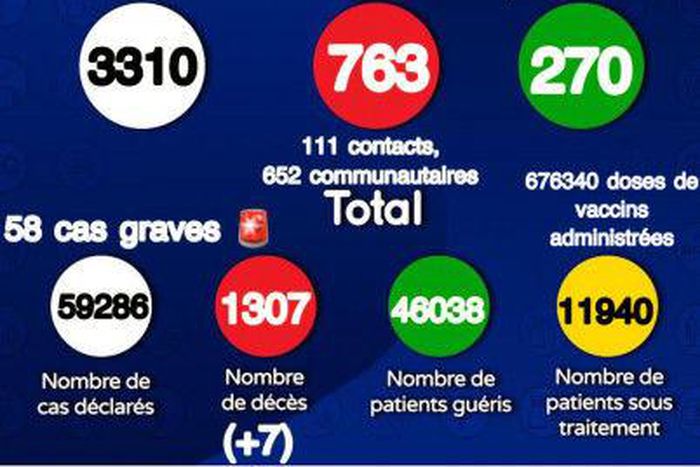 Ministère de la Santé et de l'Action Sociale du Sénégal