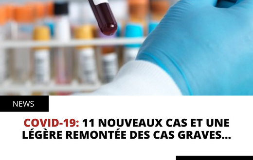 Covid-19: 11 nouveaux cas et une Légère remontée des cas graves…