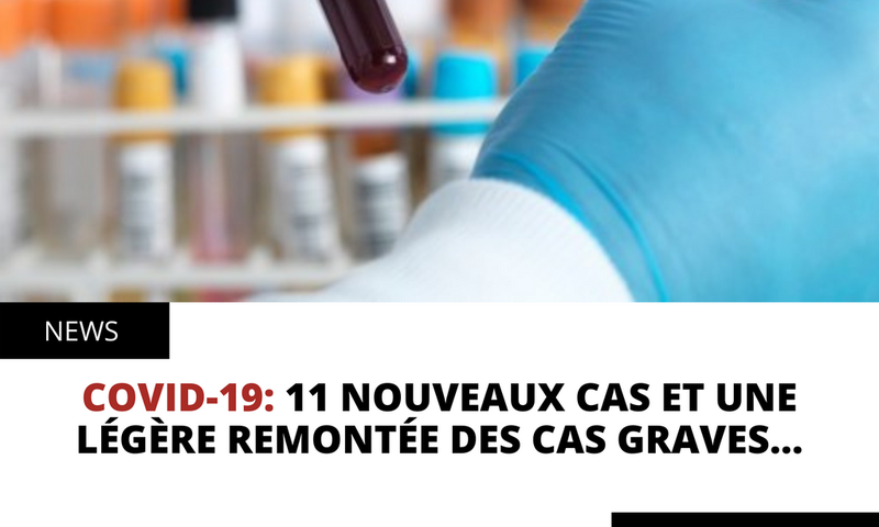 Covid-19: 11 nouveaux cas et une Légère remontée des cas graves…