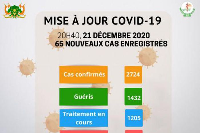 Ministère de la Santé Publique du Niger