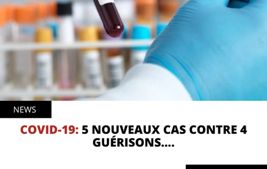 COVID 19: 5 NOUVEAUX CAS CONTRE 4 GUÉRISONS....