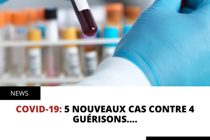 COVID 19: 5 NOUVEAUX CAS CONTRE 4 GUÉRISONS....