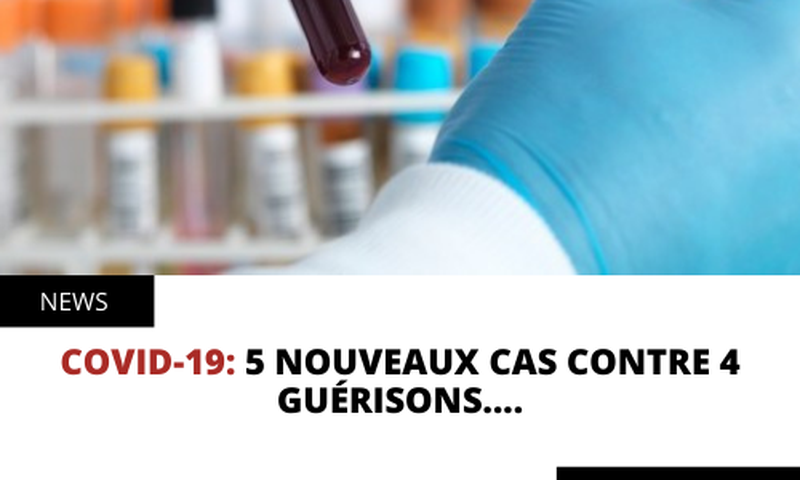 COVID 19: 5 NOUVEAUX CAS CONTRE 4 GUÉRISONS....