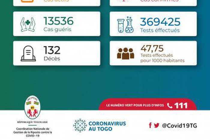 La Coordination Nationale de Gestion de la Riposte au COVID-19 - République Togolaise