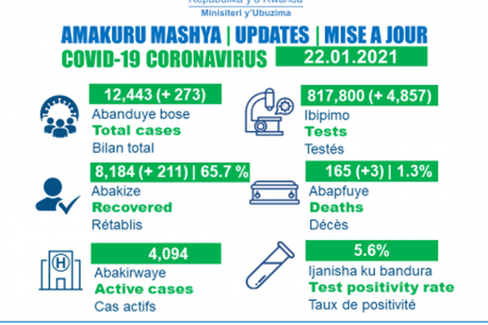 Ministry of Health, Republic of Rwanda