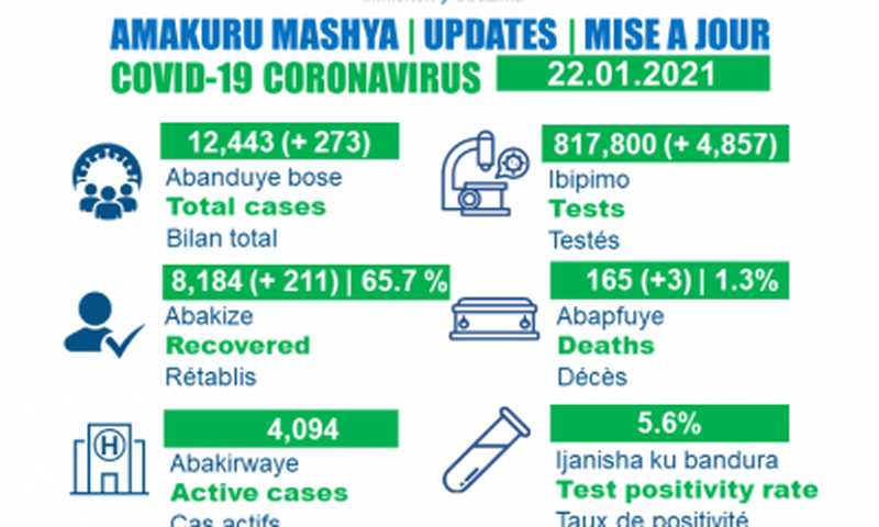 Ministry of Health, Republic of Rwanda