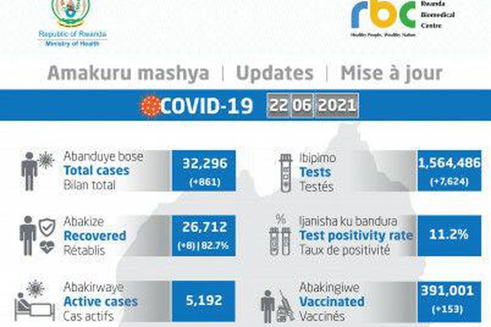 Ministry of Health, Republic of Rwanda