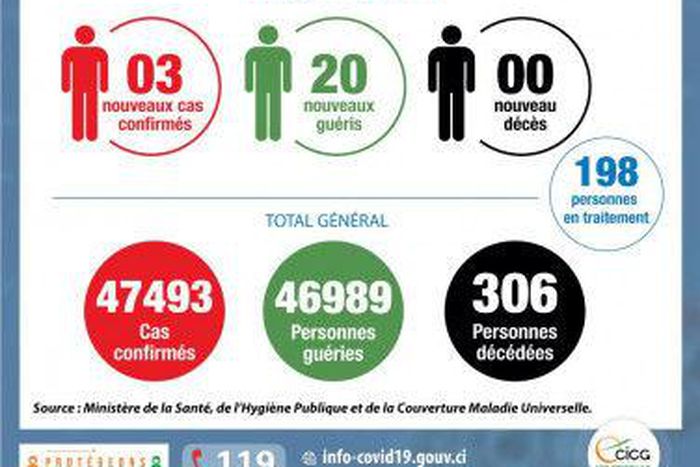 Ministère de la Santé et de l´Hygiène Publique, Côte d'Ivoire