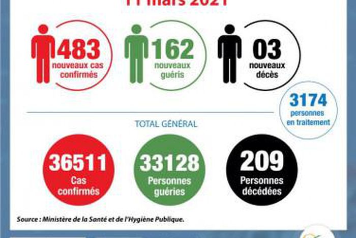 Ministère de la Santé et de l´Hygiène Publique, Côte d'Ivoire