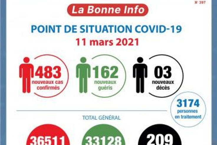 Ministère de la Santé et de l´Hygiène Publique, Côte d'Ivoire