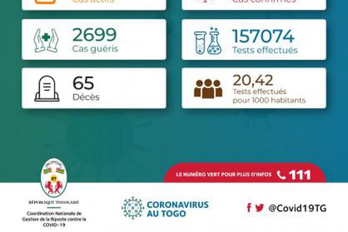 La Coordination Nationale de Gestion de la Riposte au COVID-19 - République Togolaise