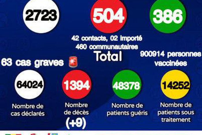 Ministère de la Santé et de l'Action Sociale du Sénégal