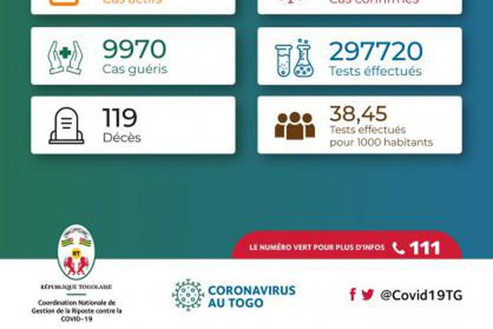 La Coordination Nationale de Gestion de la Riposte au COVID-19 - République Togolaise