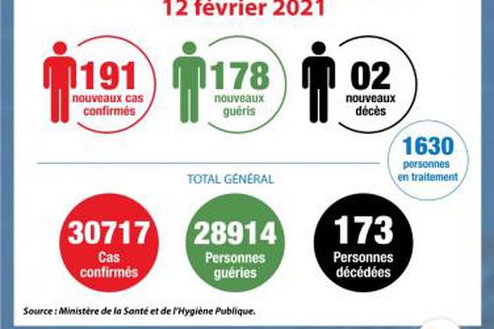 Ministère de la Santé et de l´Hygiène Publique, Côte d'Ivoire