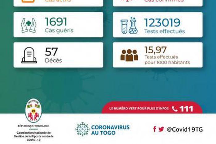 La Coordination Nationale de Gestion de la Riposte au COVID-19 - République Togolaise