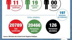 Ministère de la Santé et de l´Hygiène Publique, Côte d'Ivoire