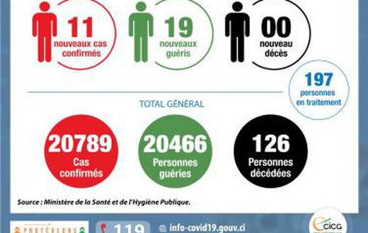 Ministère de la Santé et de l´Hygiène Publique, Côte d'Ivoire