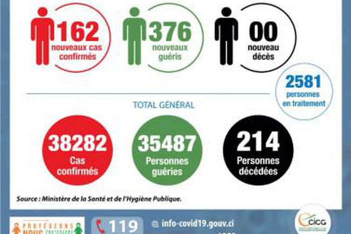 Ministère de la Santé et de l´Hygiène Publique, Côte d'Ivoire