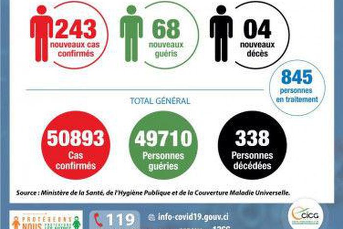 Ministère de la Santé et de l´Hygiène Publique, Côte d'Ivoire
