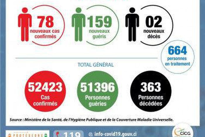 Ministère de la Santé et de l´Hygiène Publique, Côte d'Ivoire