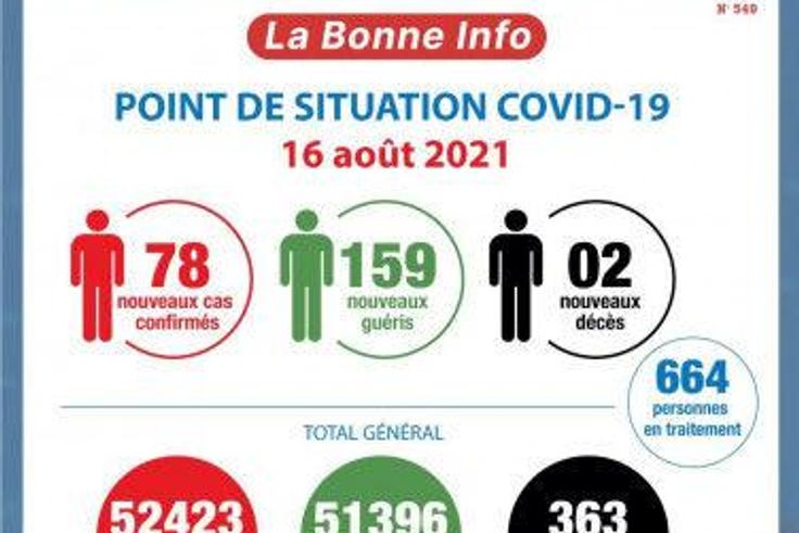Ministère de la Santé et de l´Hygiène Publique, Côte d'Ivoire